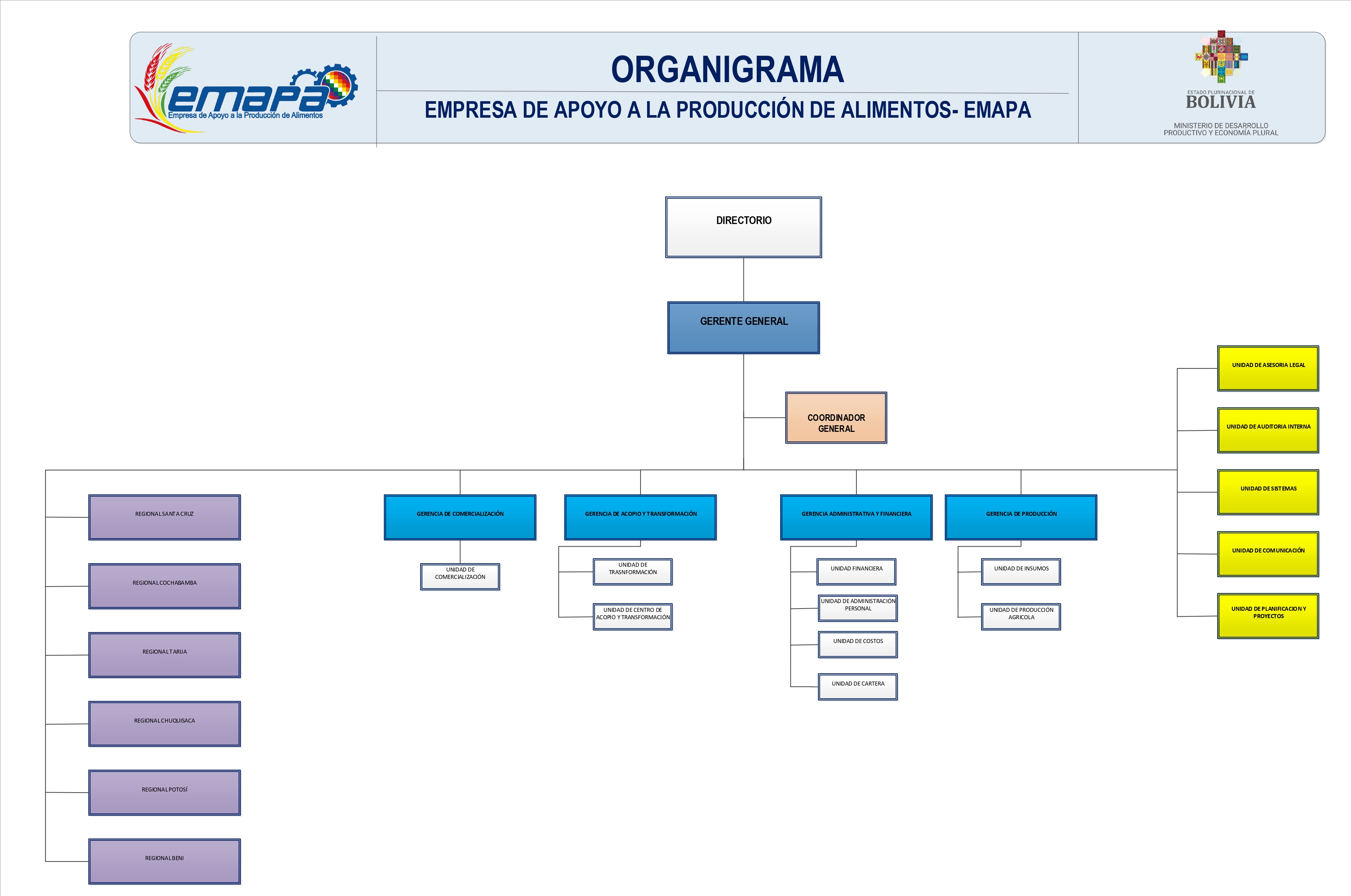 organigrama de una empresa manufacturera